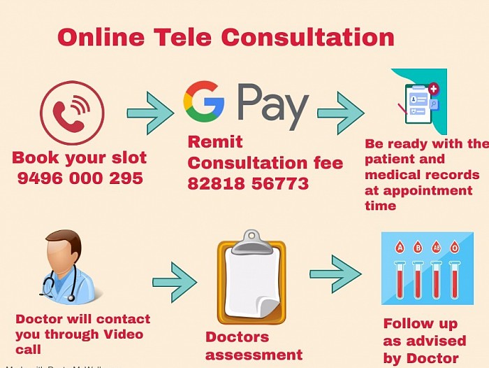 Geriatric doctor kerala online tele consultation