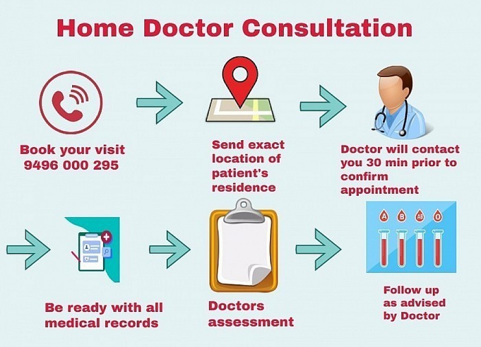 Home Doctor Consultation